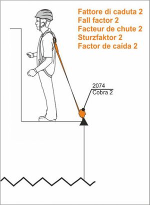 Blokator pada COBRA 2